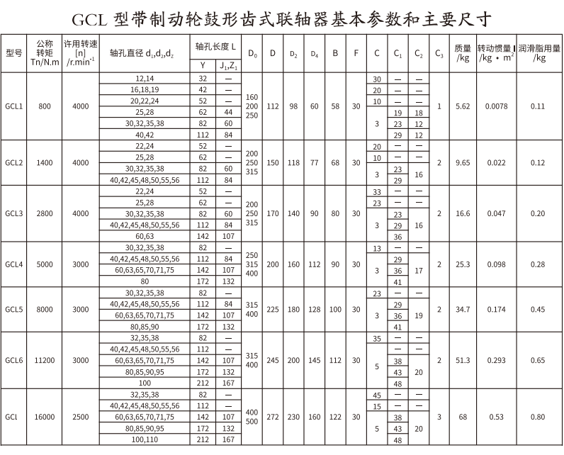 GCL  型帶制動輪鼓形齒式聯(lián)軸器