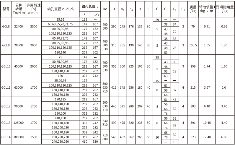 GCL  型帶制動輪鼓形齒式聯(lián)軸器