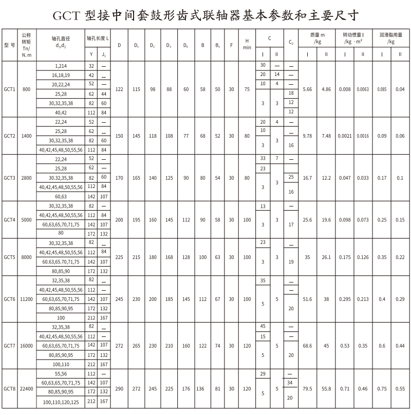 GCT  型接中間套鼓形齒式聯(lián)軸器