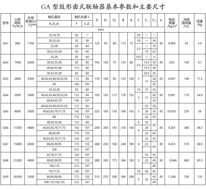 GA   型鼓形齒式聯(lián)軸器