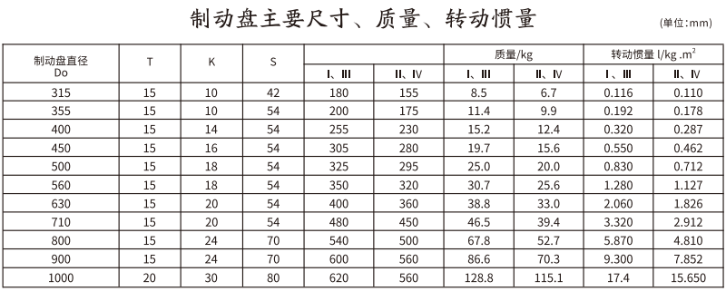 GCP  型帶制動(dòng)盤鼓形齒式聯(lián)軸器