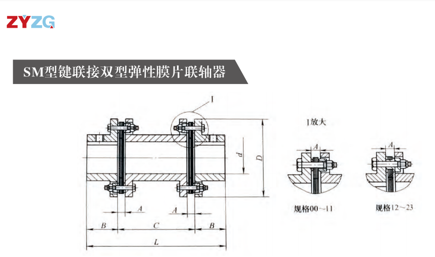 SM型鍵連接雙型彈性膜片聯(lián)軸器