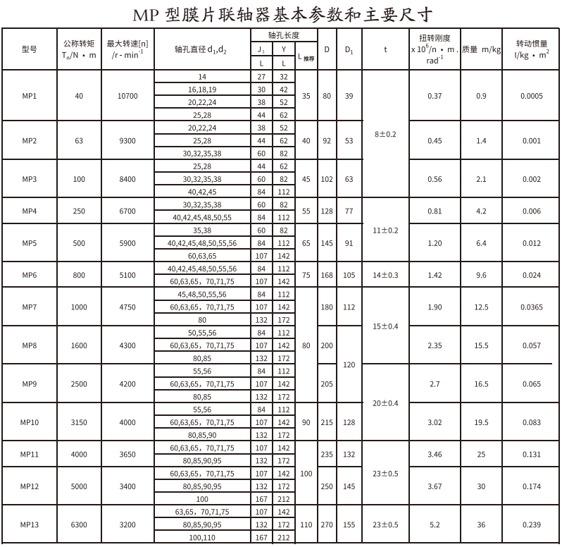 MP型膜片聯(lián)軸器