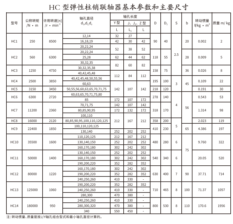 HCL型帶制動(dòng)輪彈性柱銷聯(lián)軸器