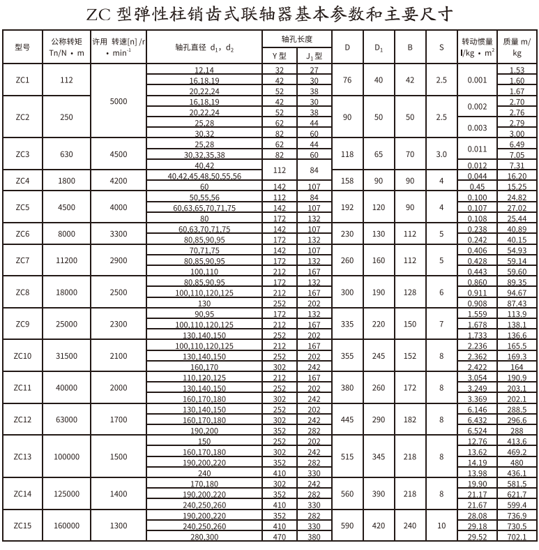 ZC型彈性柱銷(xiāo)齒式聯(lián)軸器